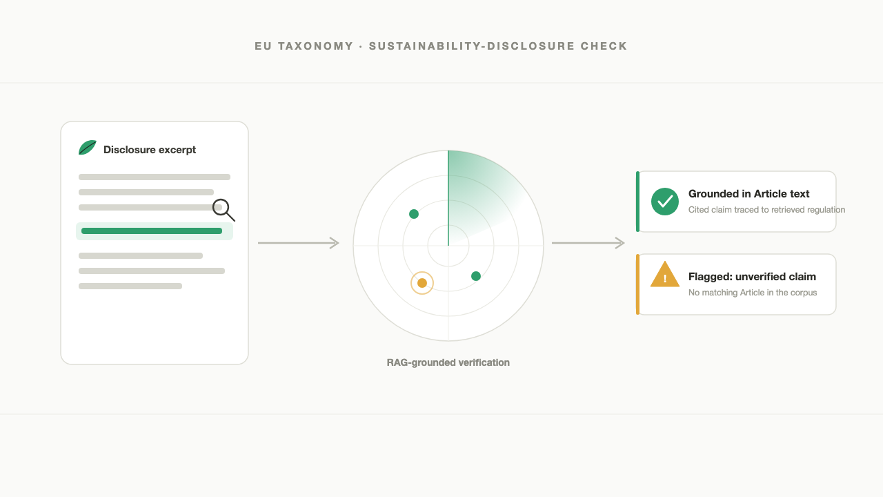 Greenwash Radar — EU Taxonomy Sustainability-Disclosure Assessment