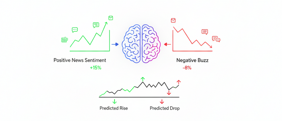 Sentiment-Enhanced Stock Predictor
