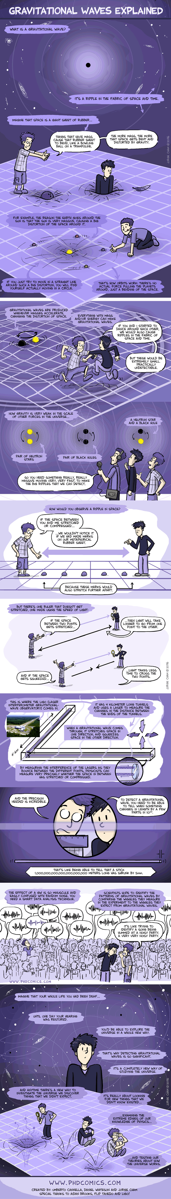 How LIGO detects gravitational waves, explained as a comic.